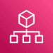AWS Organizations